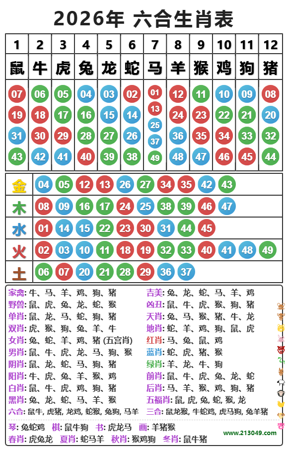 2026年六合生肖表