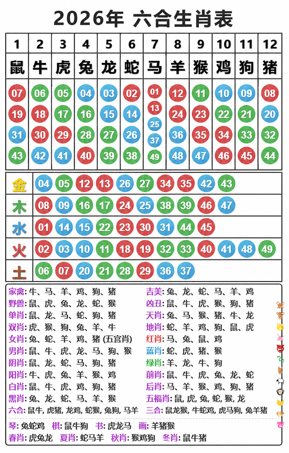2026年六合生肖表